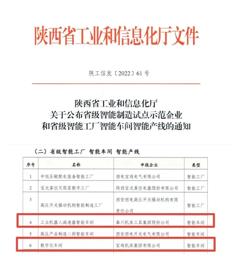獲批陜西省“智能車間”！